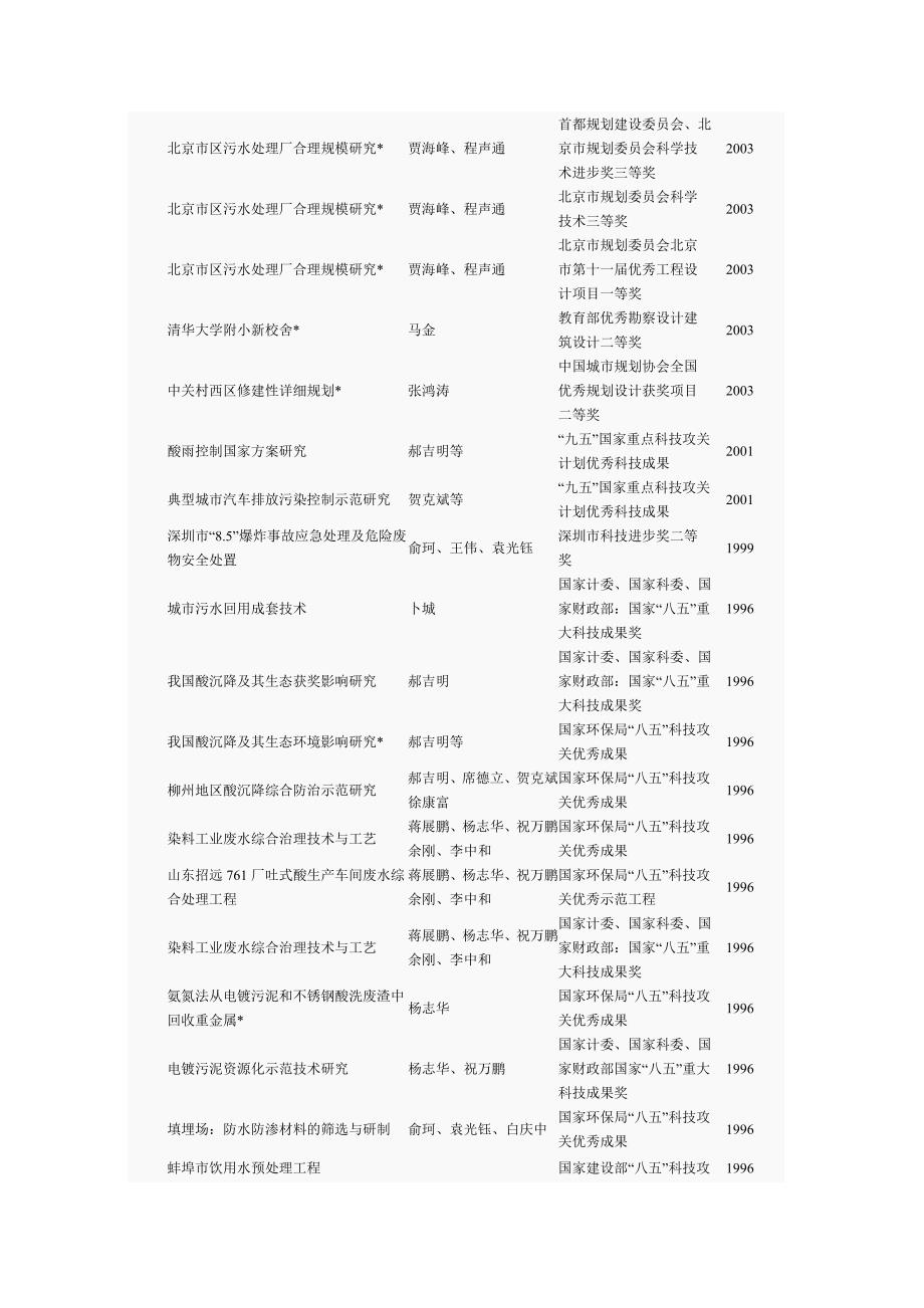 专项科技奖励详细情况_第4页