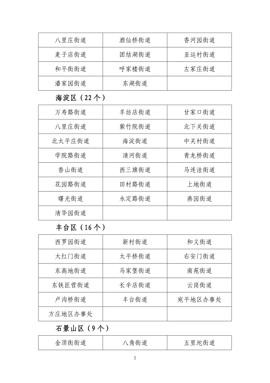 北京市街道情况一览表.doc_第2页