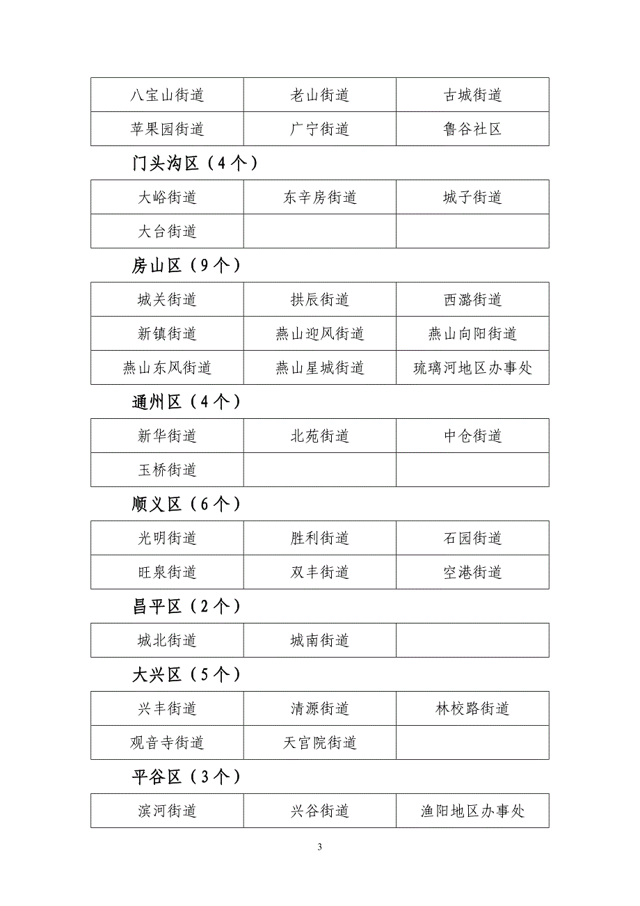 北京市街道情况一览表.doc_第3页