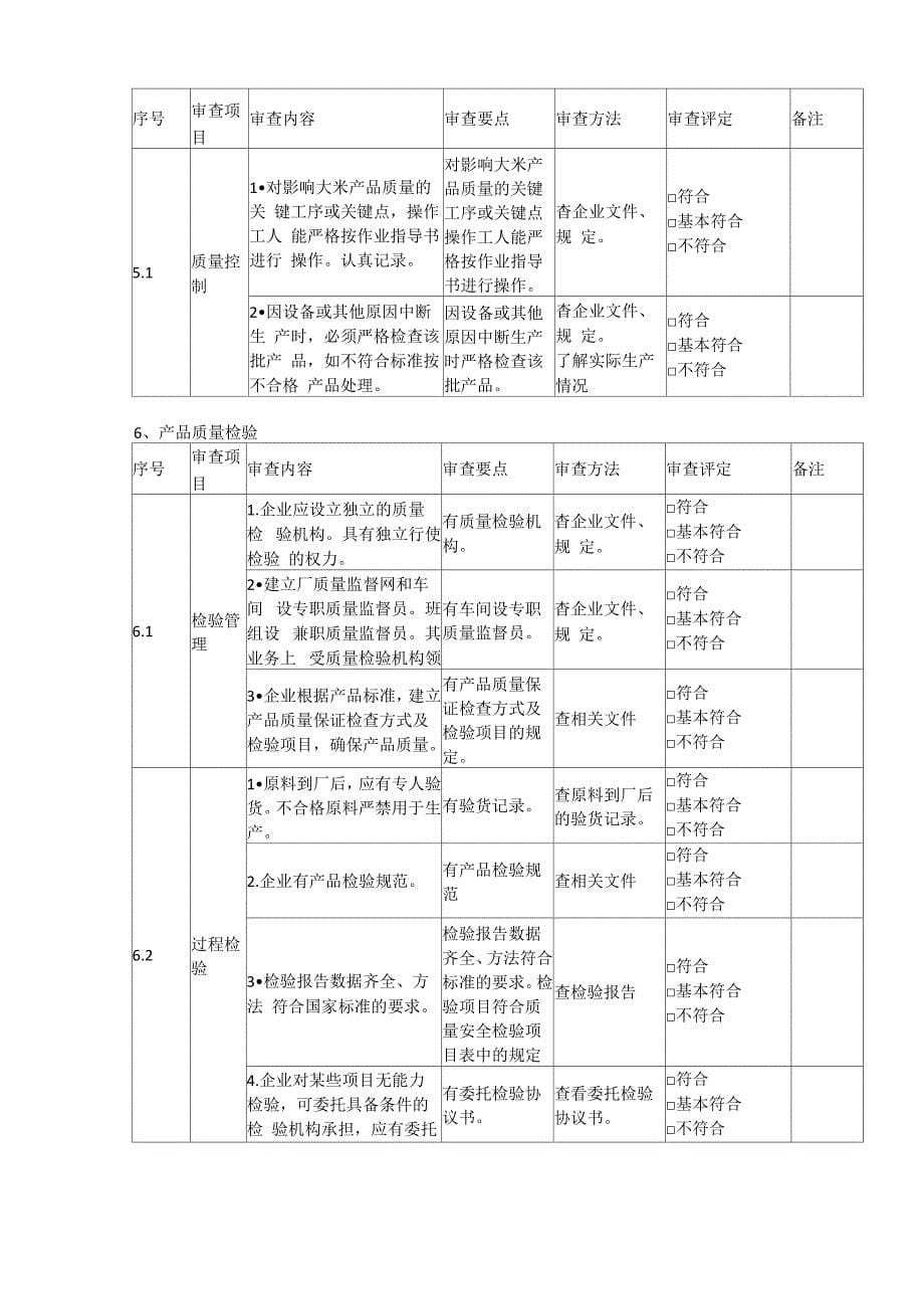 大米企业生产必备条件生产内容及要求_第5页