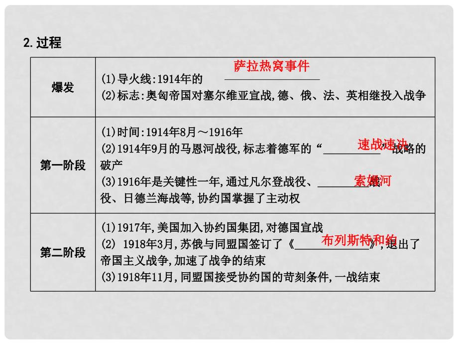 高考历史一轮复习 20世纪的战争与和平 第一单元 第一次世界大战与凡尔赛——华盛顿体系课件 选修3.ppt_第4页