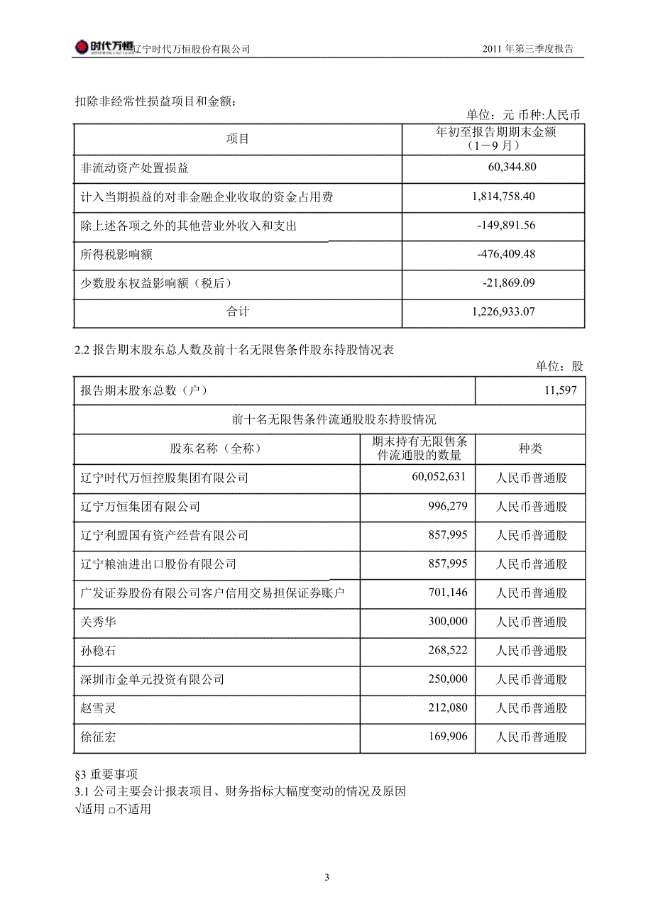 600241时代万恒第三季度季报_第4页