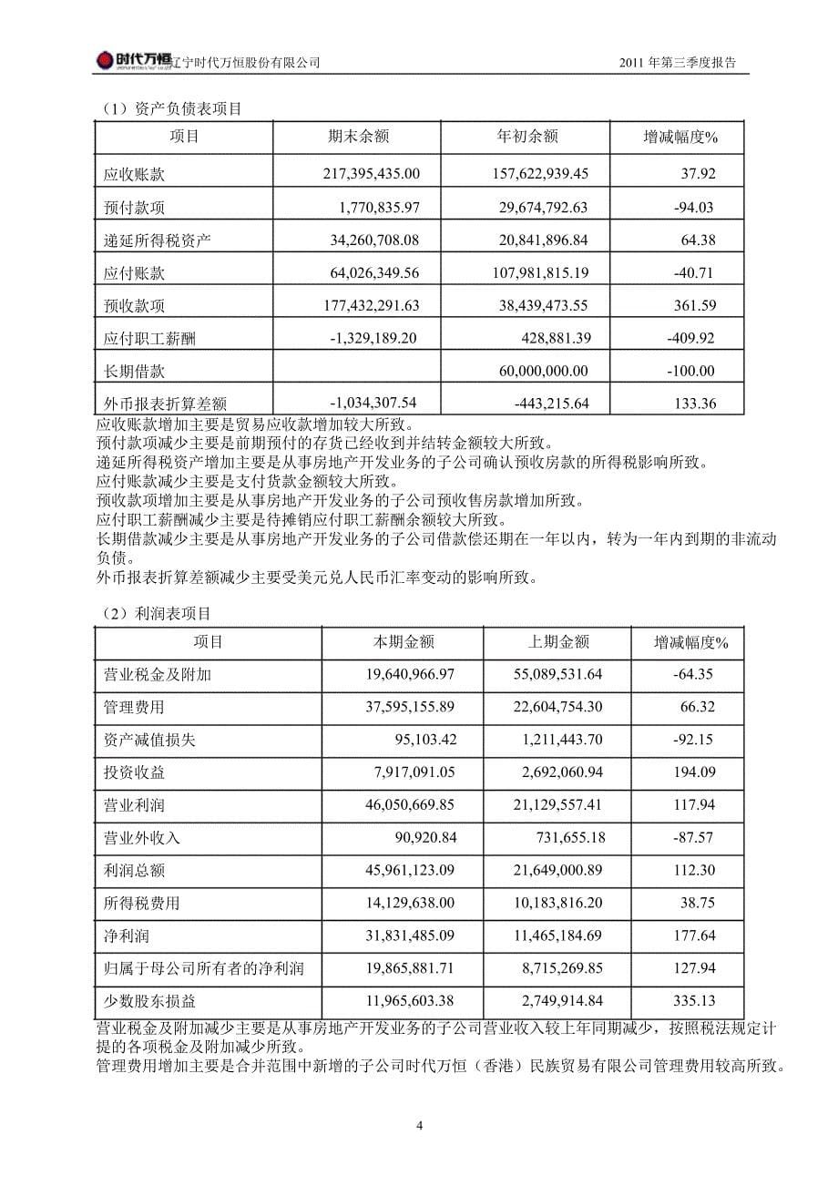 600241时代万恒第三季度季报_第5页