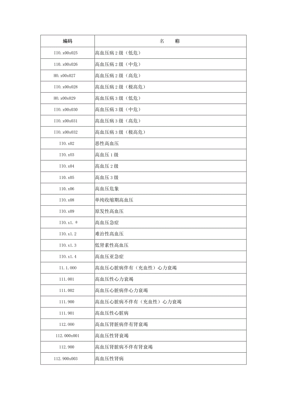 C_河南卫生信息数据集（慢病管理数据）_第4页