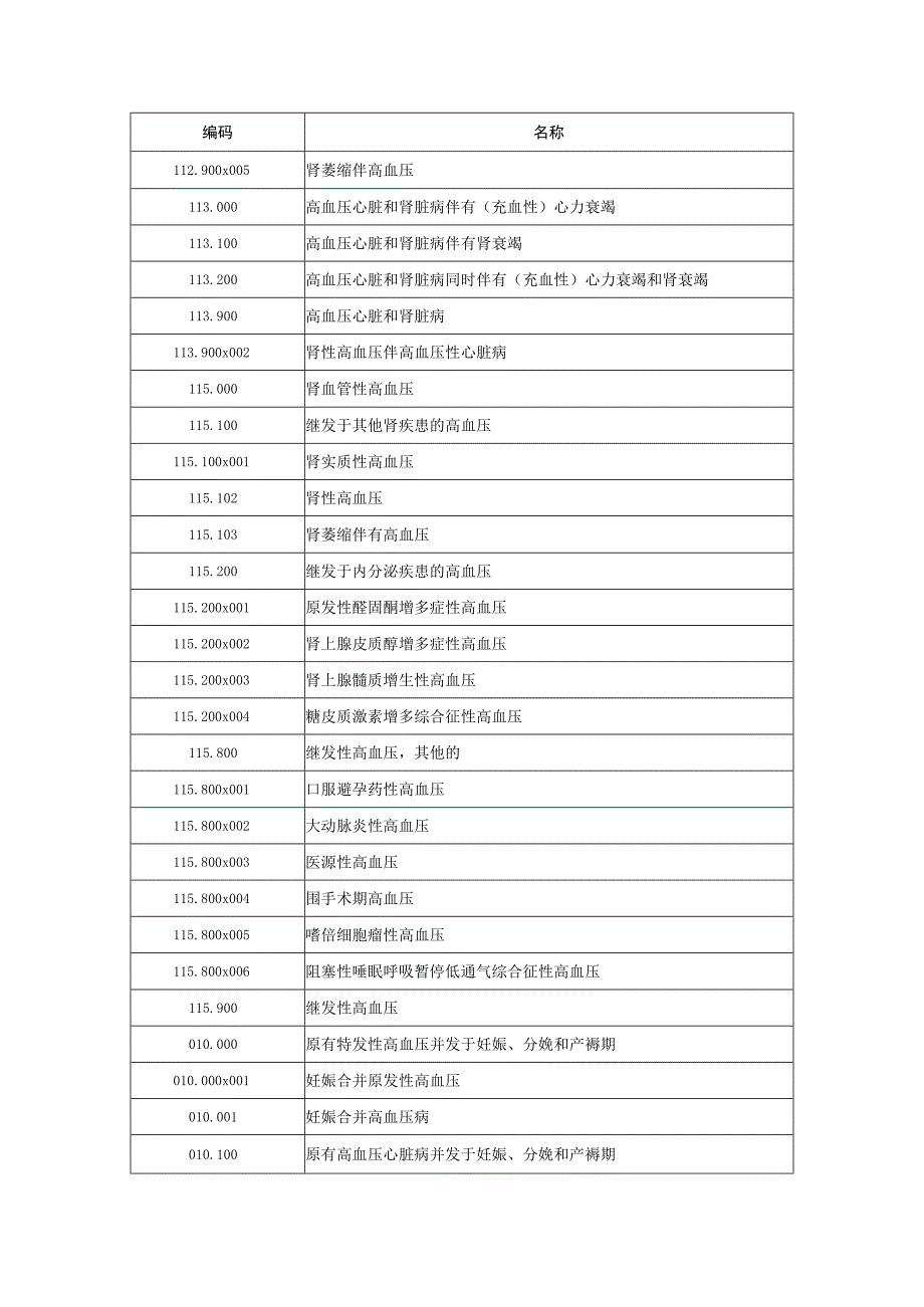 C_河南卫生信息数据集（慢病管理数据）_第5页