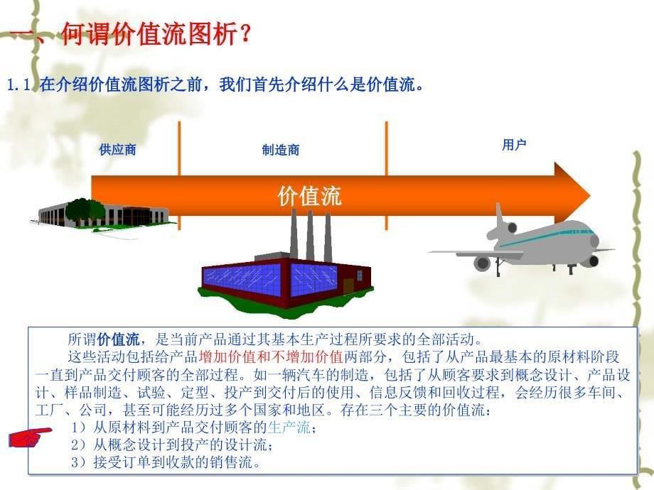 价值流分析在企业一线精益管理中的应用课件_第5页