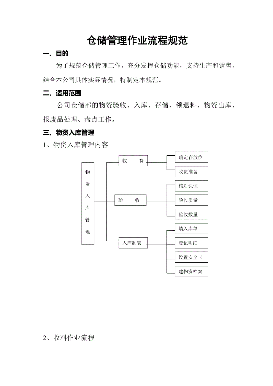 仓储管理作业流程-物资进出库、委外加工、仓库盘点流程.docx_第2页