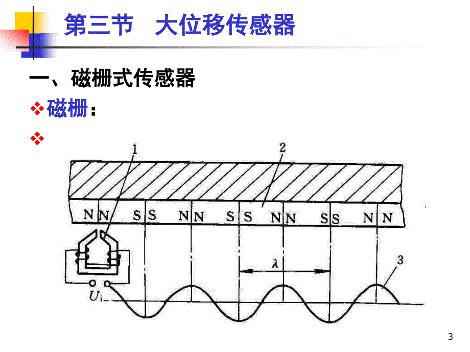 理学传感器与检测技术第2章5大位移磁栅光栅_第3页