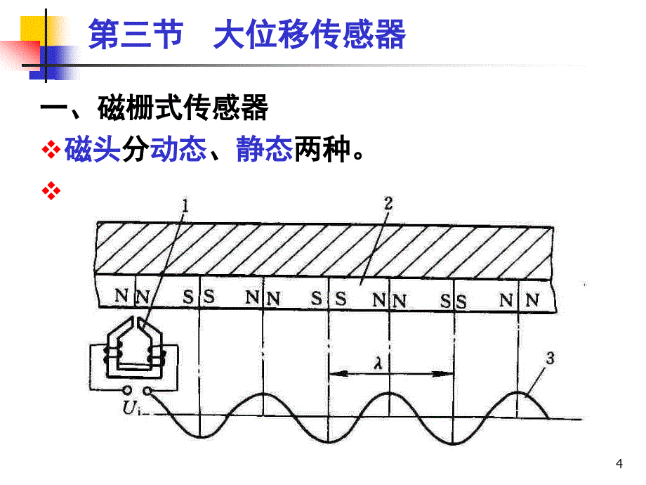 理学传感器与检测技术第2章5大位移磁栅光栅_第4页