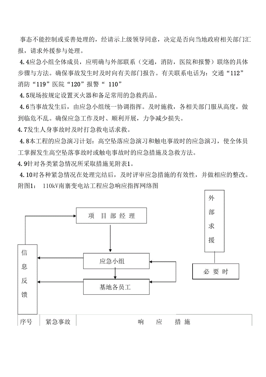 工程应急预案及响应措施_第4页