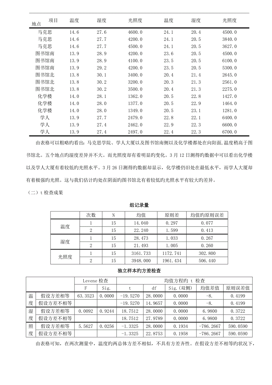 生态因子的综合测定实验报告_第2页