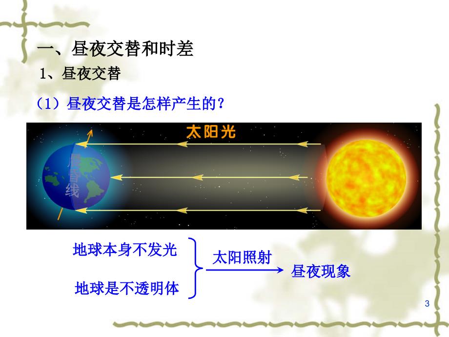 鲁教版高中地理必修一第一单元第2节地球自转的地理意义优质课件_第3页