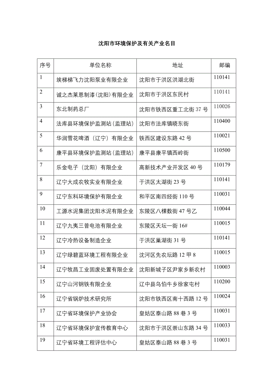 沈阳环境保护及相关产业_第1页