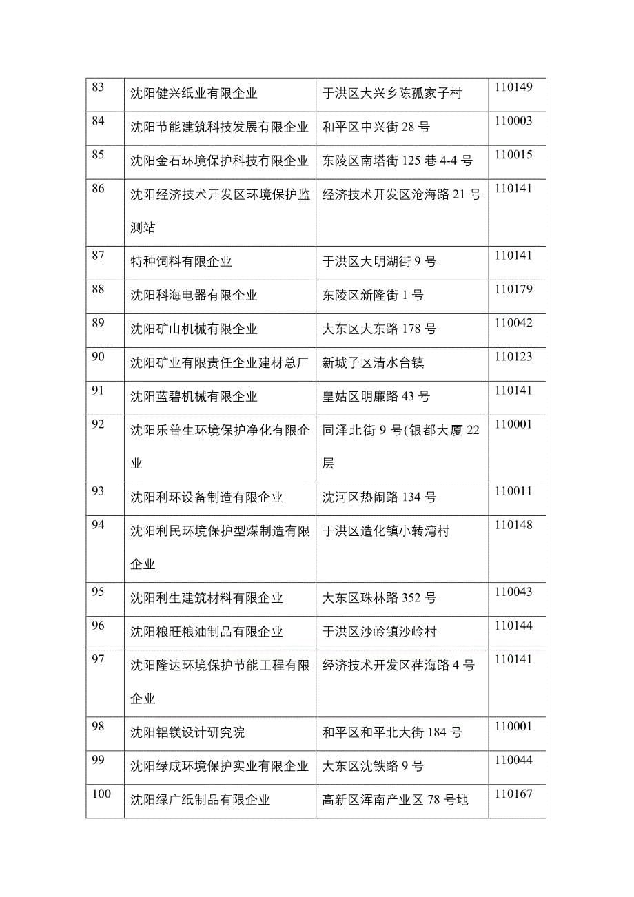 沈阳环境保护及相关产业_第5页