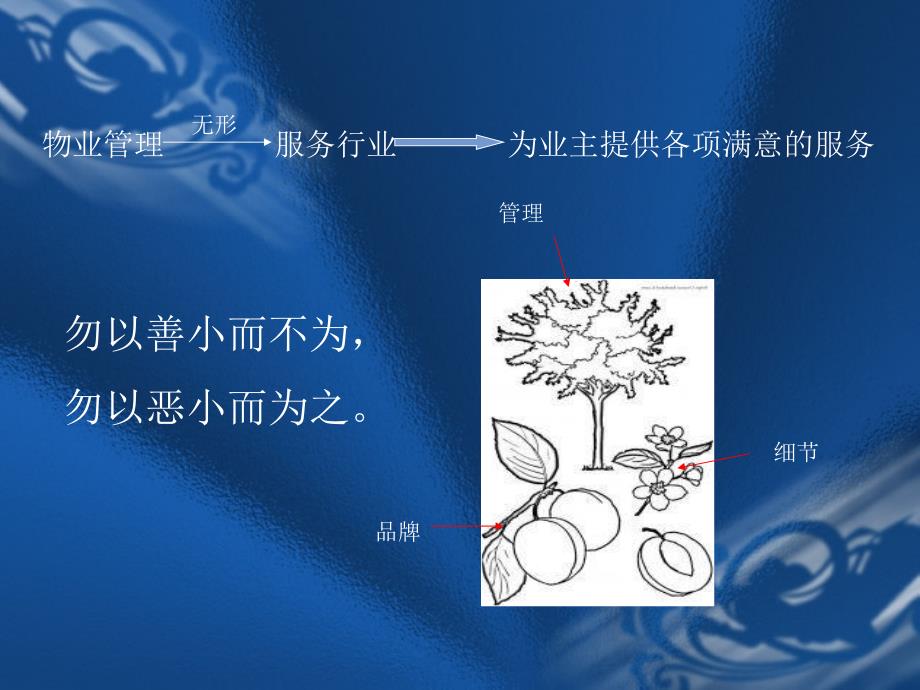 从细节找差距-提高服务质量课件_第2页