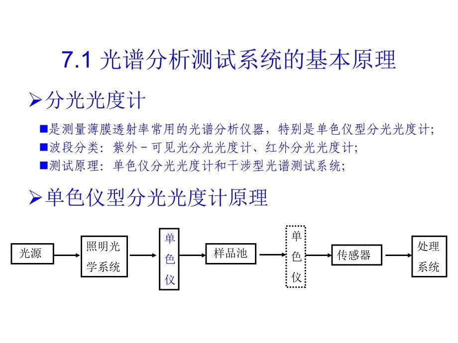 第7章-光学薄膜性能监测技术ppt课件_第5页