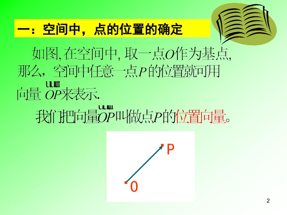 1平面位置的确定及法向量ppt课件_第2页