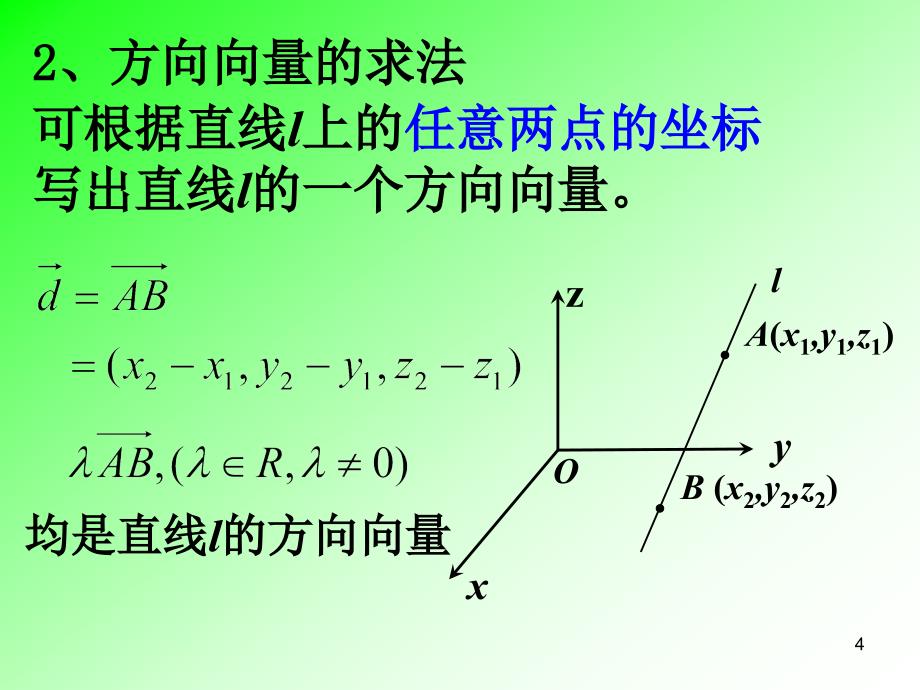 1平面位置的确定及法向量ppt课件_第4页