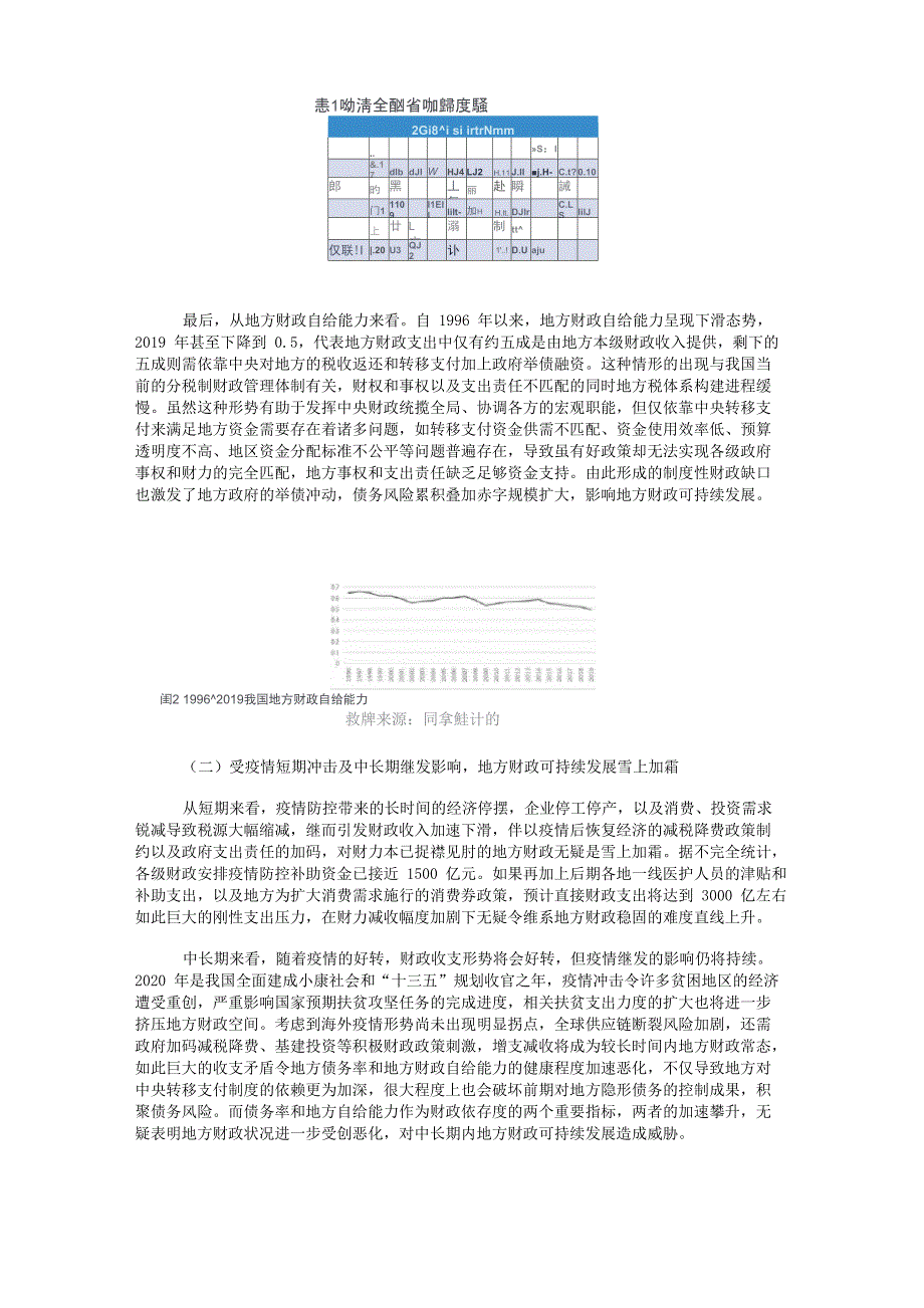 疫情冲击下地方财政可持续发展分析与对策_第4页