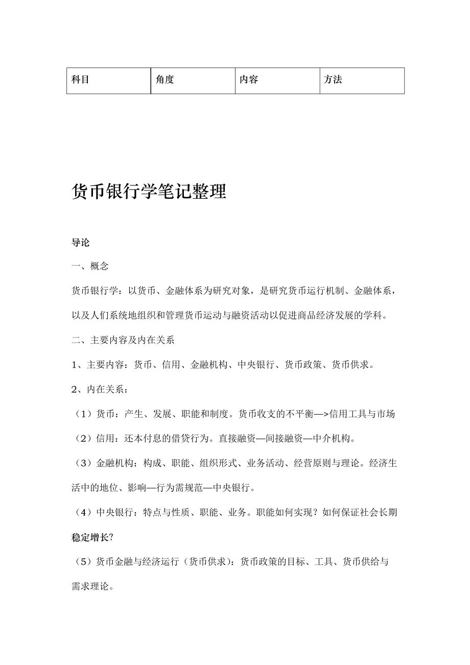 货币银行学笔记整理_第1页
