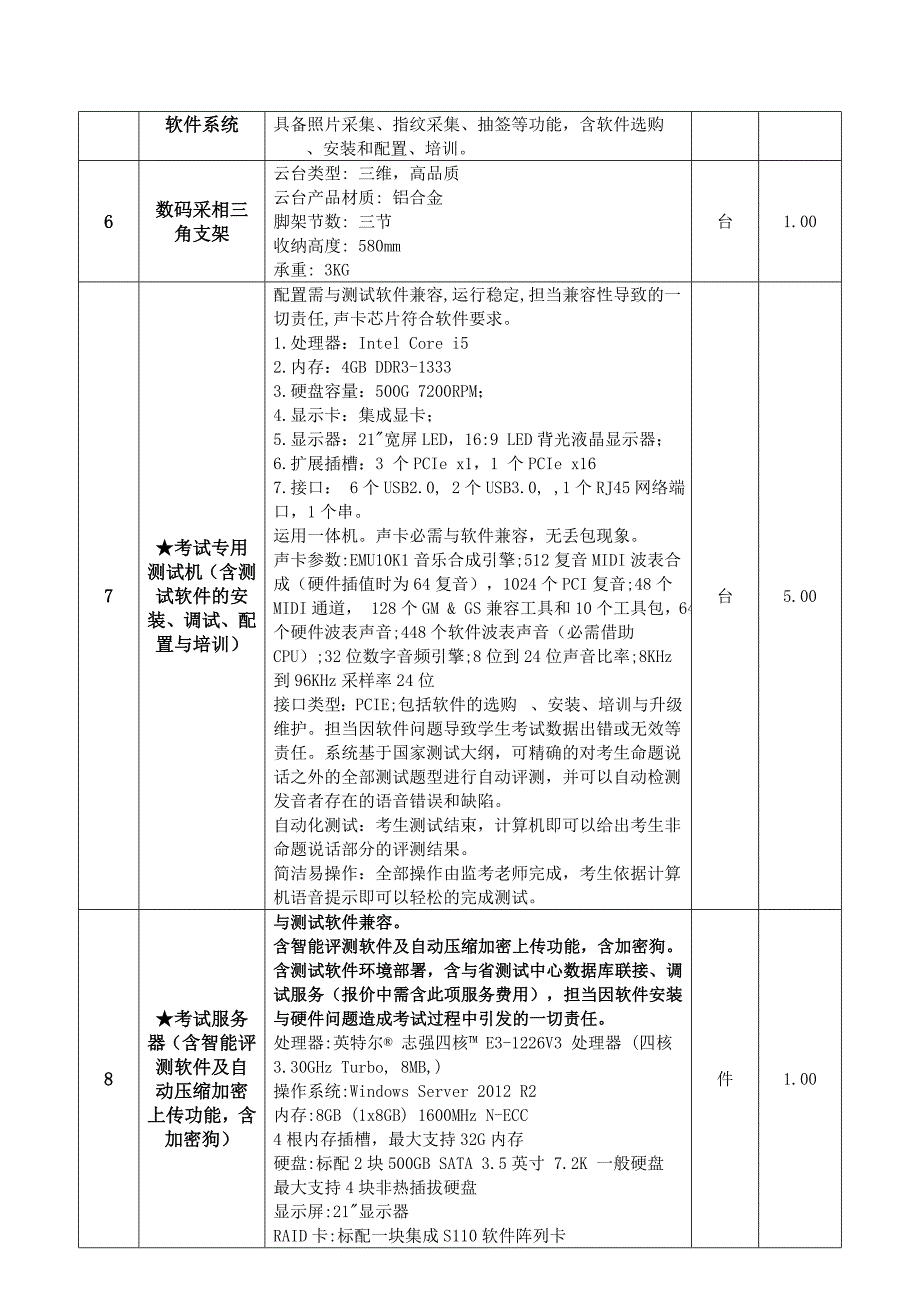 石台职教中心语音信息化机房建设项目招标清单_第3页