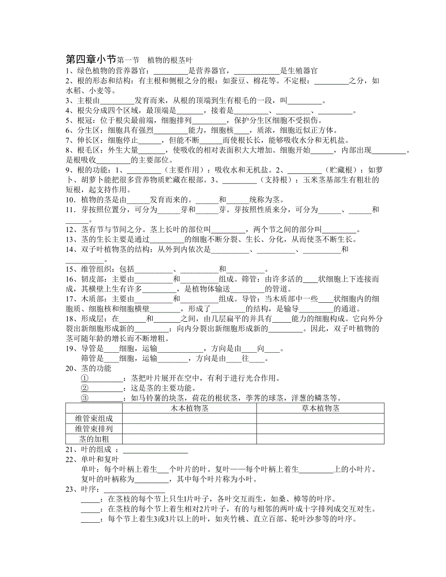 第六章小结填空.doc_第1页