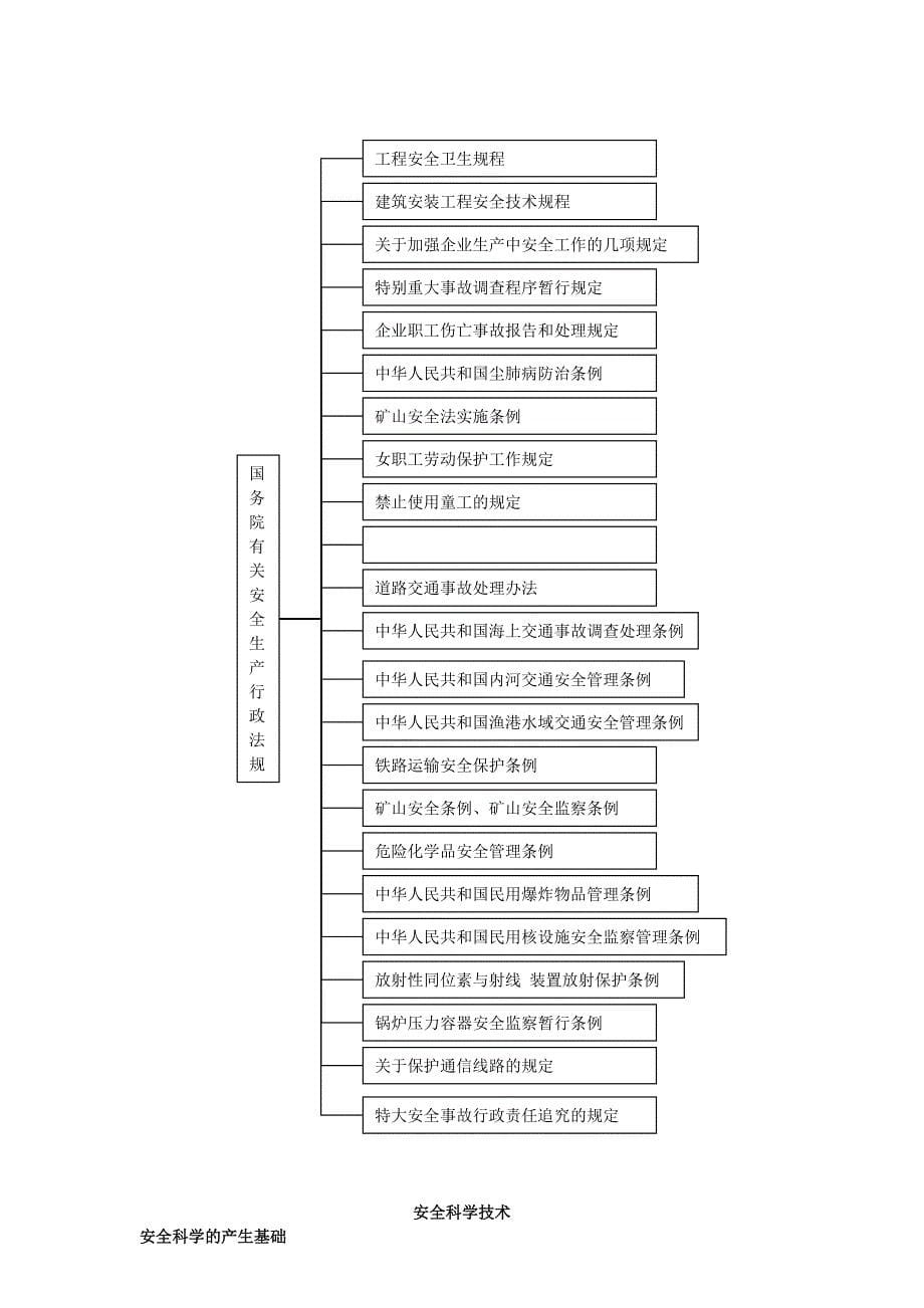 技能培训资料：安全生产概论.doc_第5页