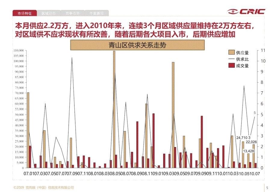 7月武汉市青山区市场监测报告_第5页