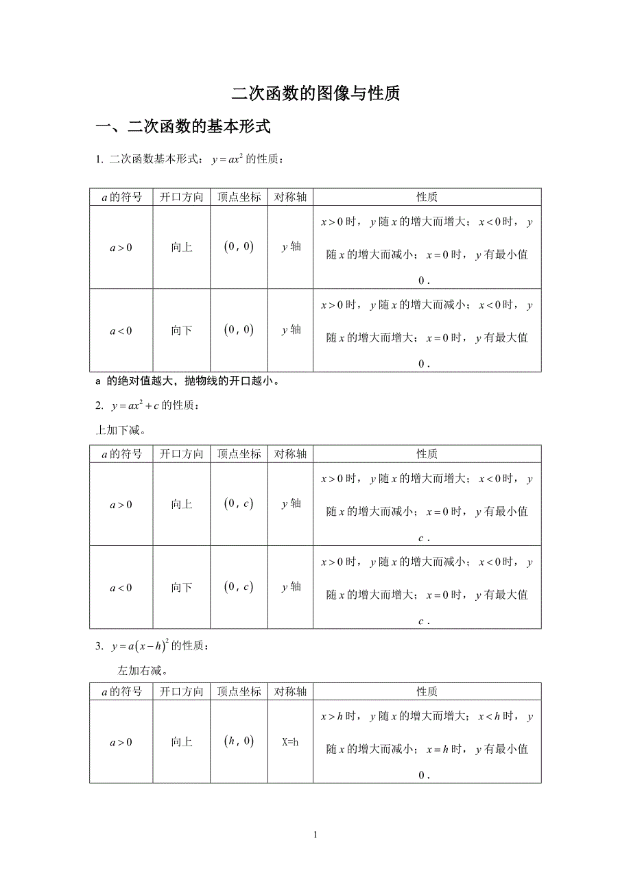 二次函数图像与性质总结.doc_第1页