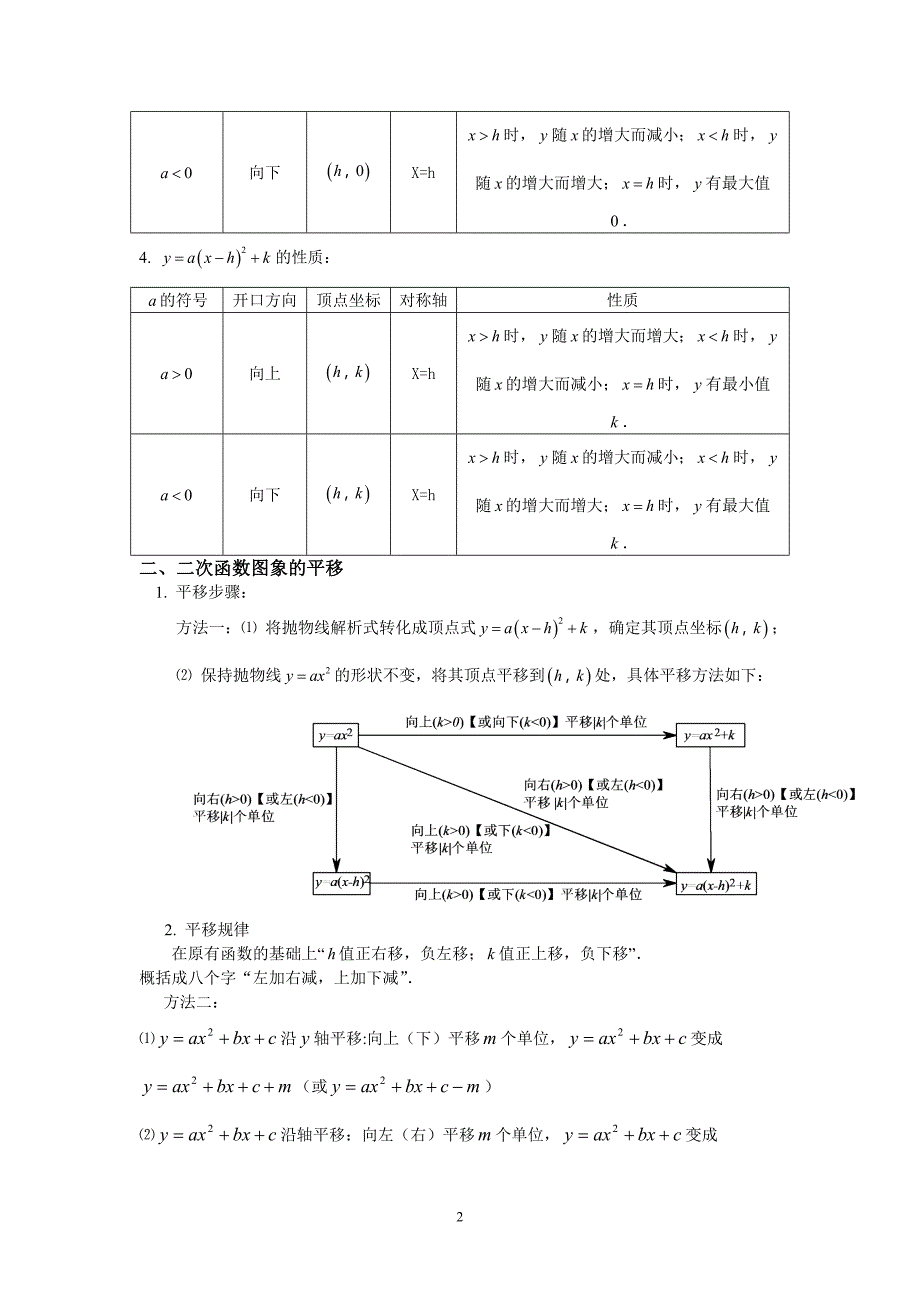 二次函数图像与性质总结.doc_第2页