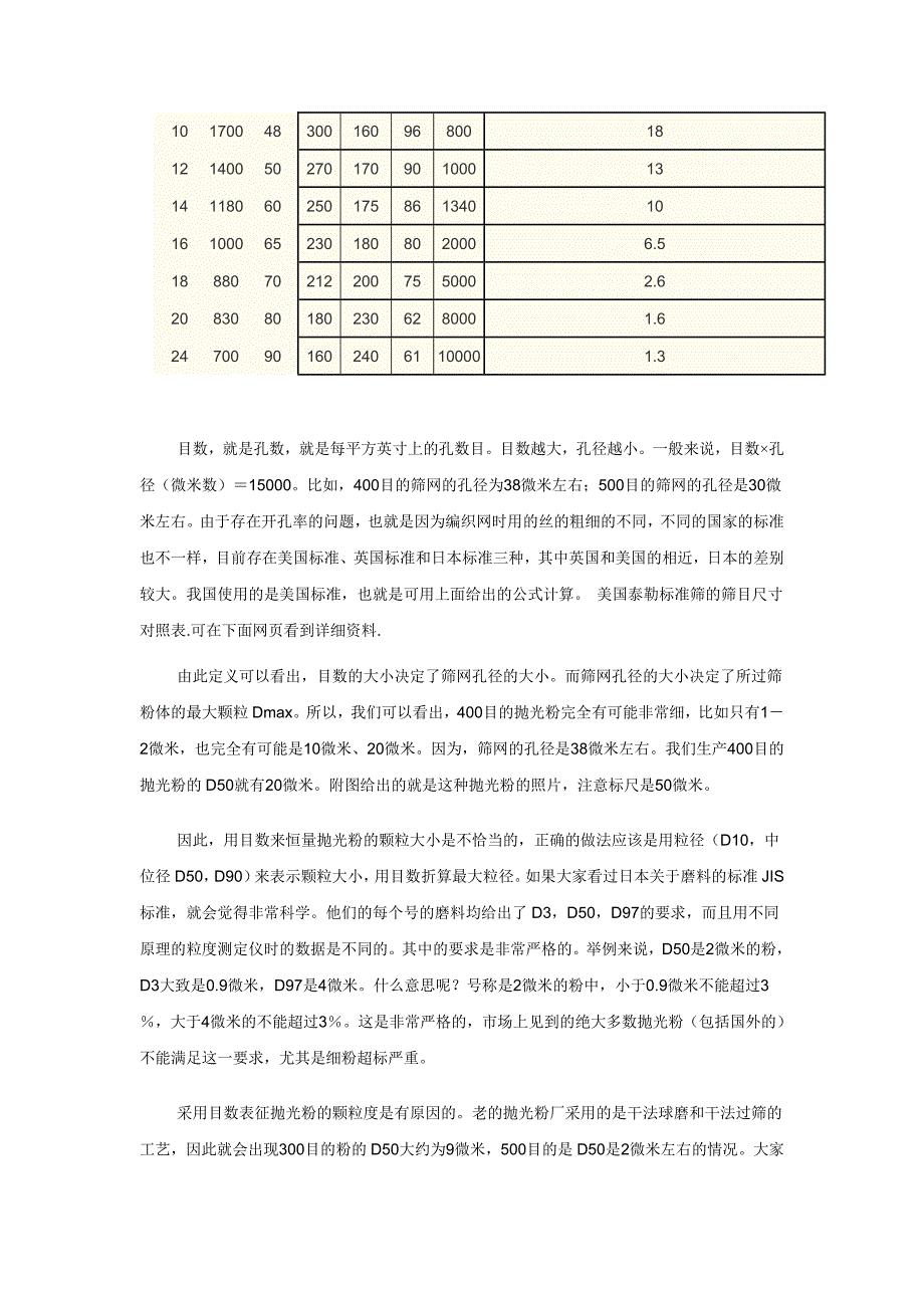 筛网目数与孔径微米对照表.doc_第2页