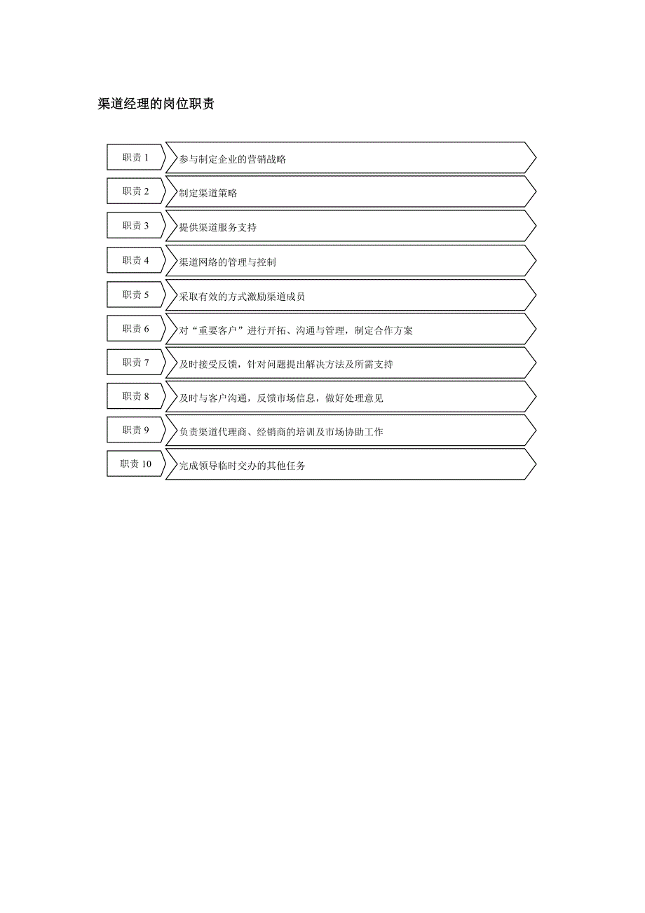 【管理精品】渠道经理的岗位职责_第1页