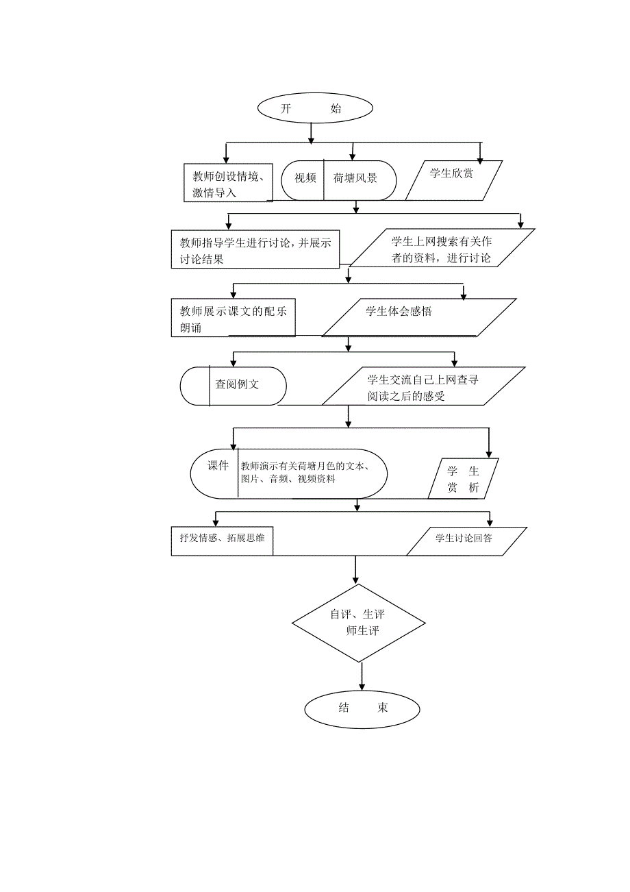 教育技术教学设计作业参考资料教学流程图范例_第2页