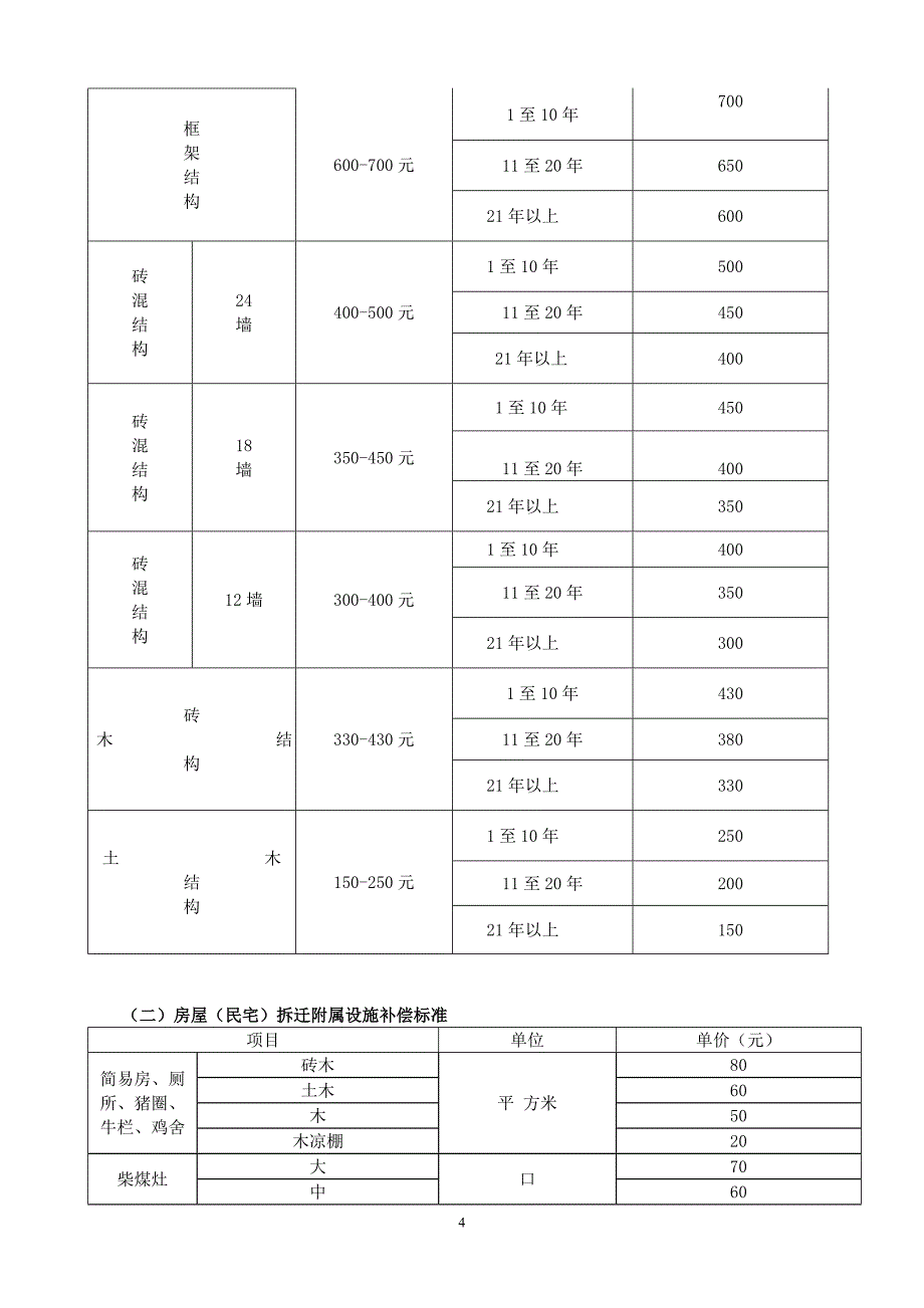 征地拆迁安置补偿方案_第4页