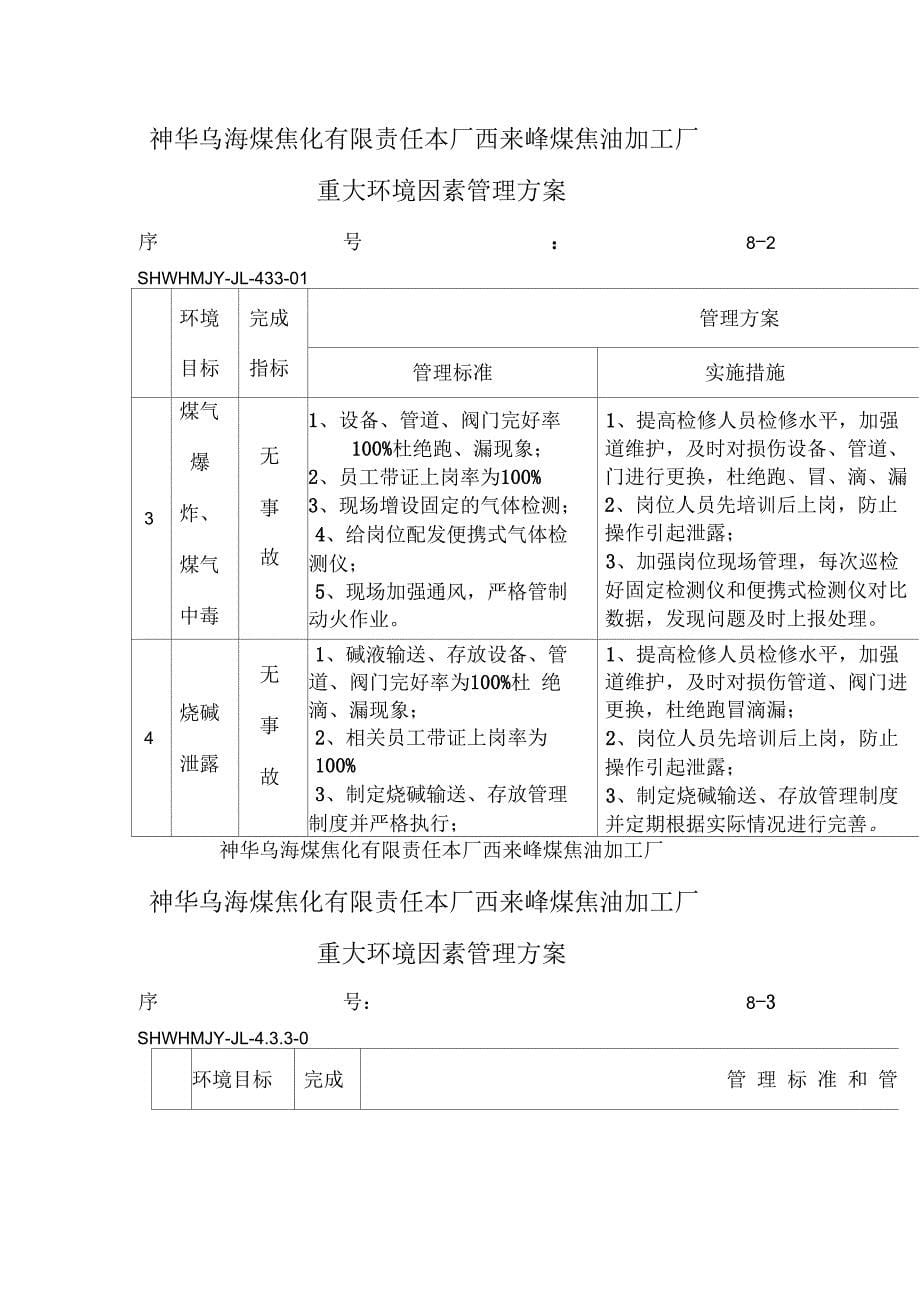 某加工厂重大环境因素管理方案_第5页