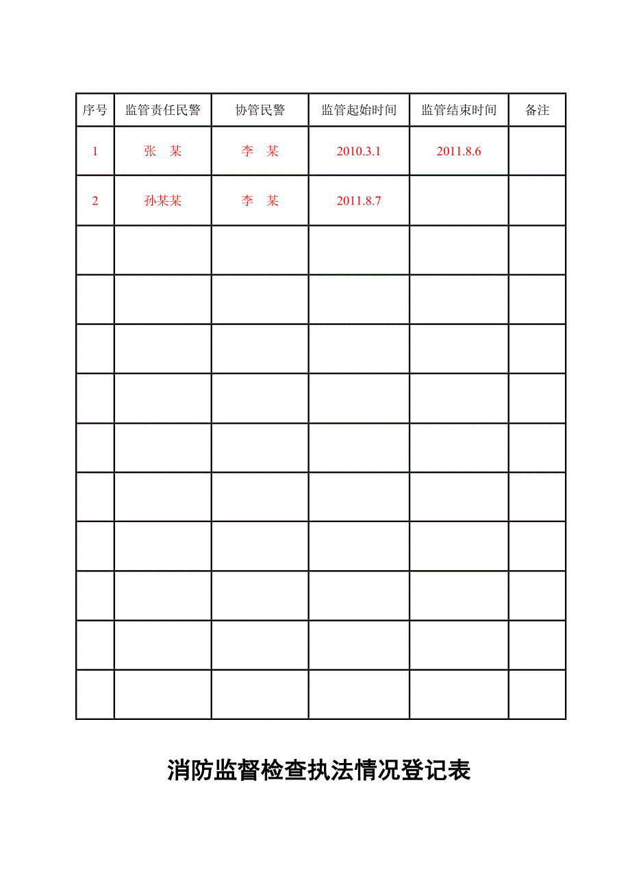 消防安全“户籍化”管理台帐(副卷).doc_第4页