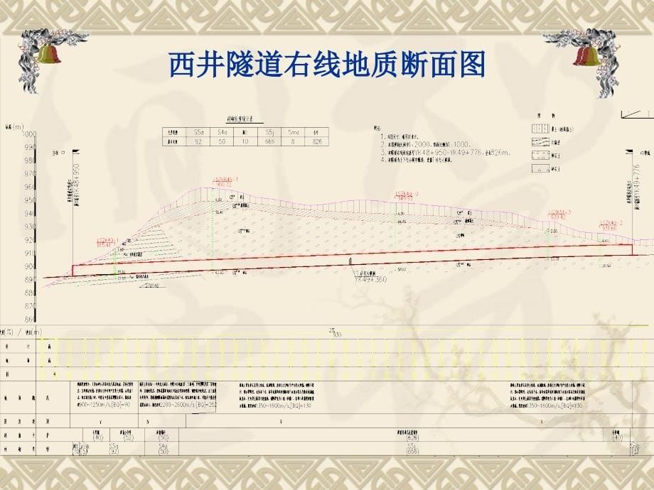 隧道施工方案幻灯片_第5页