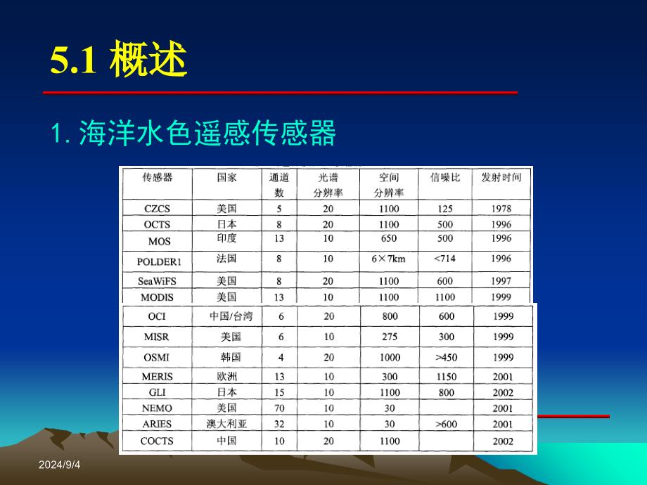 第五章海洋水色遥感海洋遥感_第4页