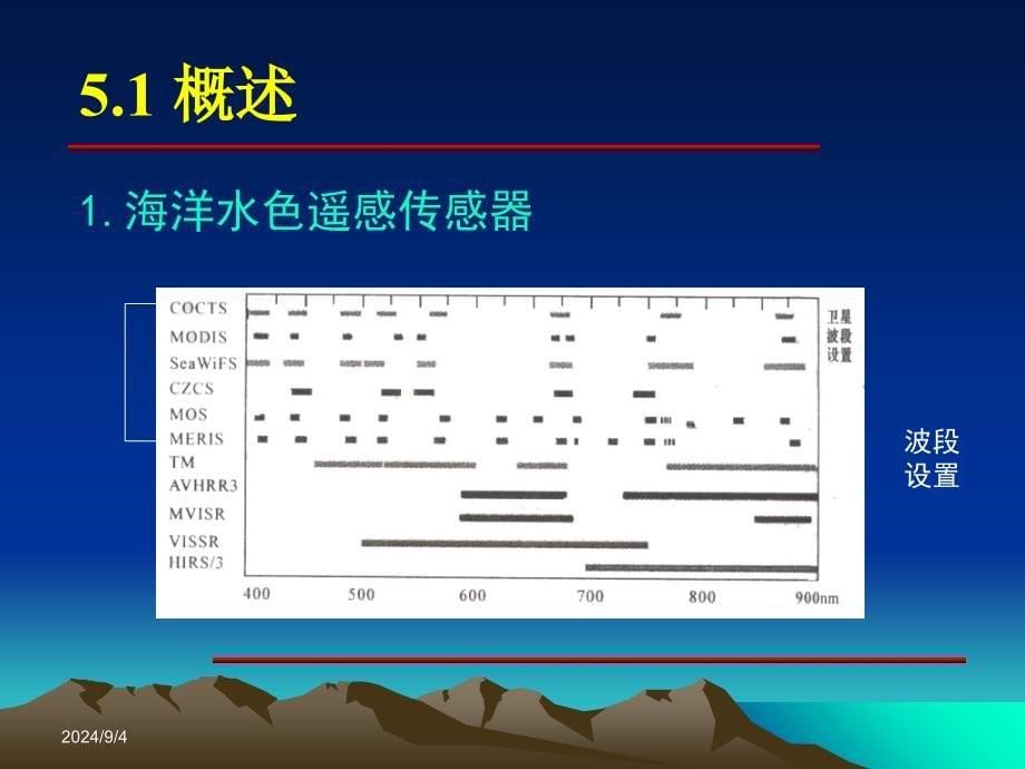 第五章海洋水色遥感海洋遥感_第5页