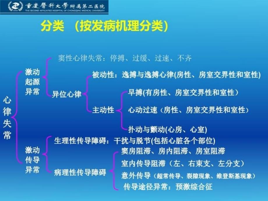 最新心律失常 (2)PPT课件_第4页