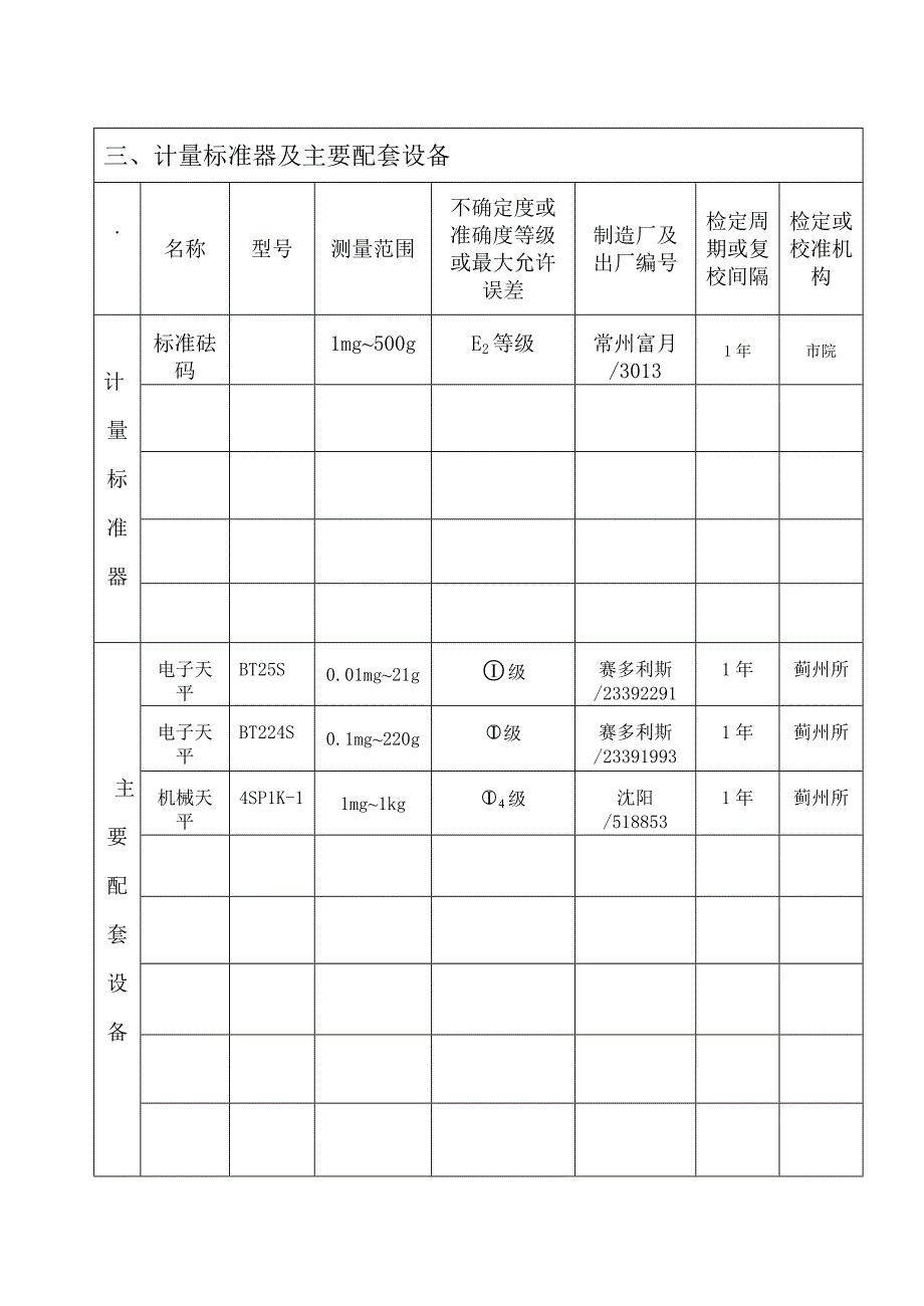 E2等级砝码技术报告_第4页