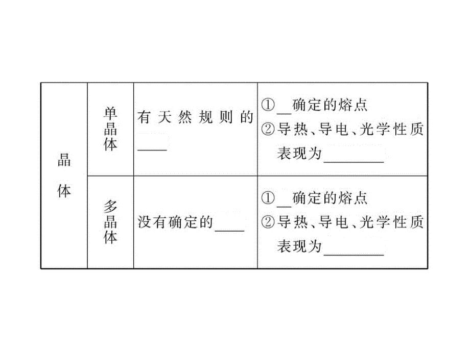 (选修33)9.1固体课件2._第5页