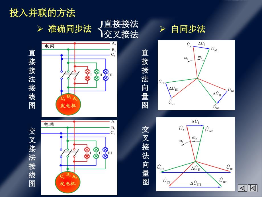 电机学下ch64_第3页