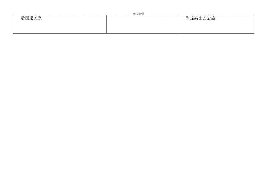 某知名企业渠道销售核心能力模式_第3页