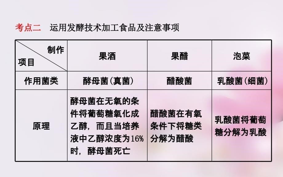 第二章食品加工与食品安全_第5页