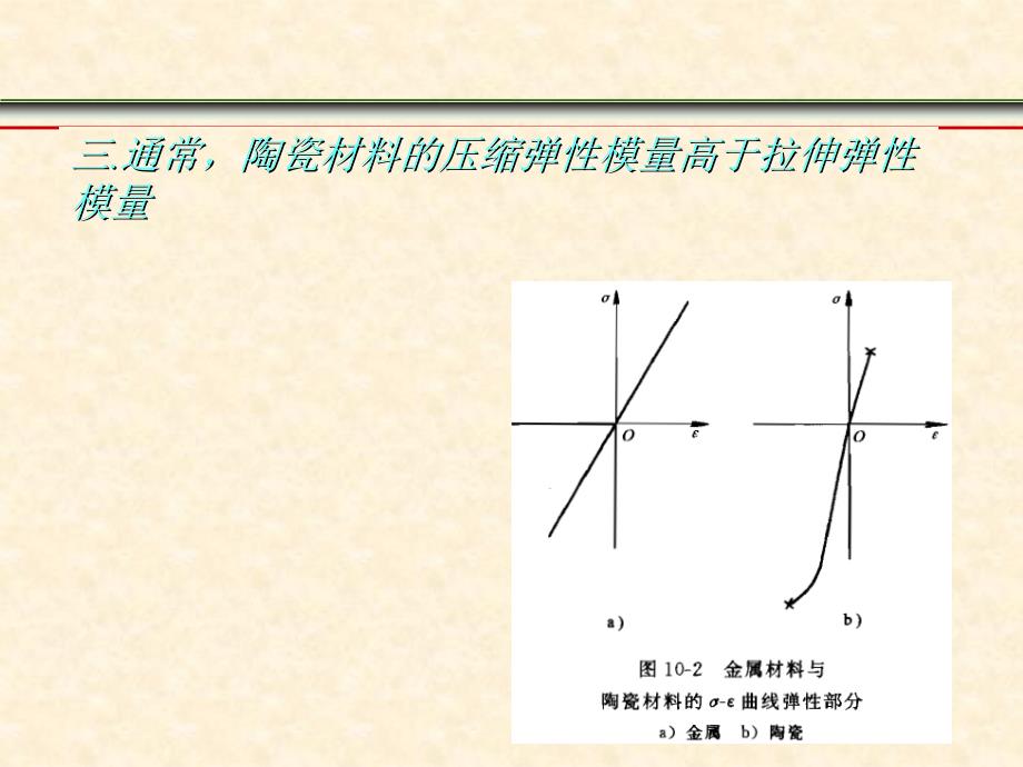 陶瓷材料的力学性能_第4页