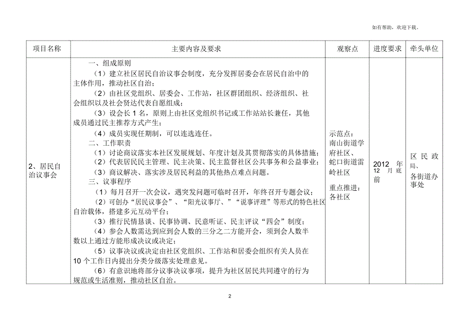 南山区社会建设盆景变风景系列工程项目_第2页