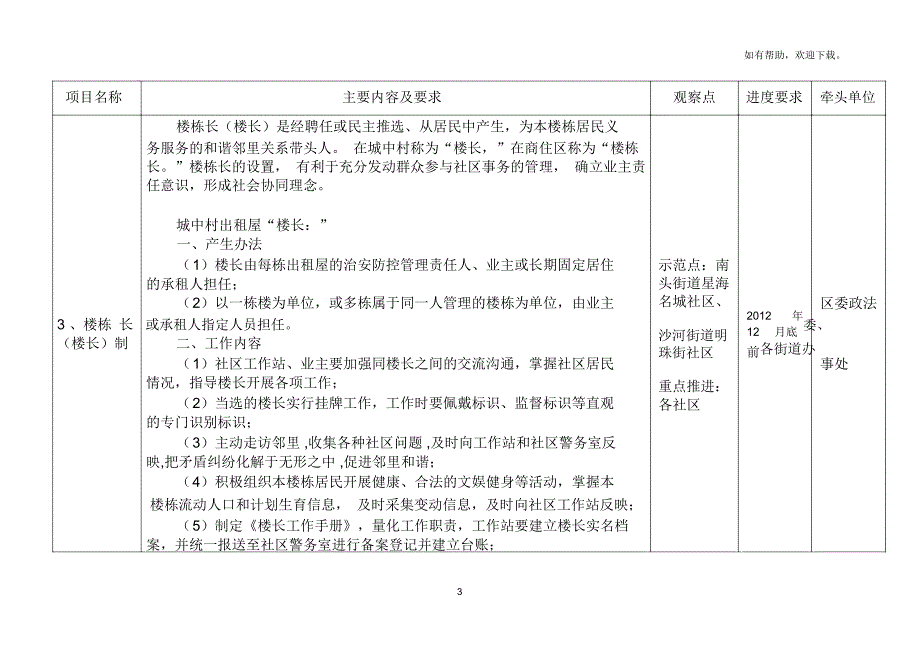 南山区社会建设盆景变风景系列工程项目_第3页