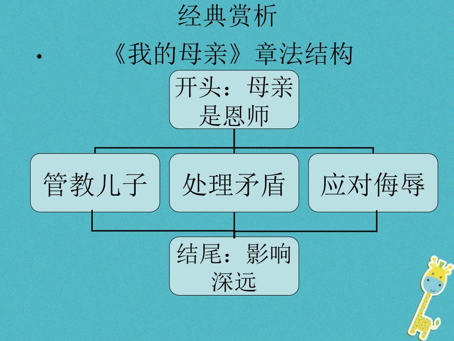 山东省邹平县中考语文 写人作文章法指导复习课件_第2页