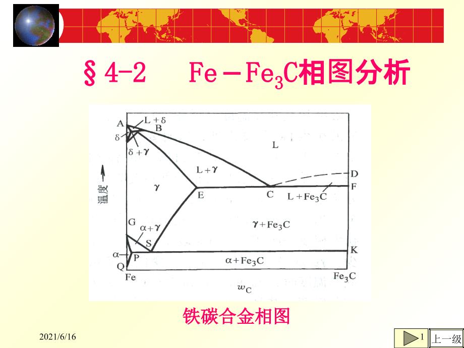 FeFe3C相图分析_第1页